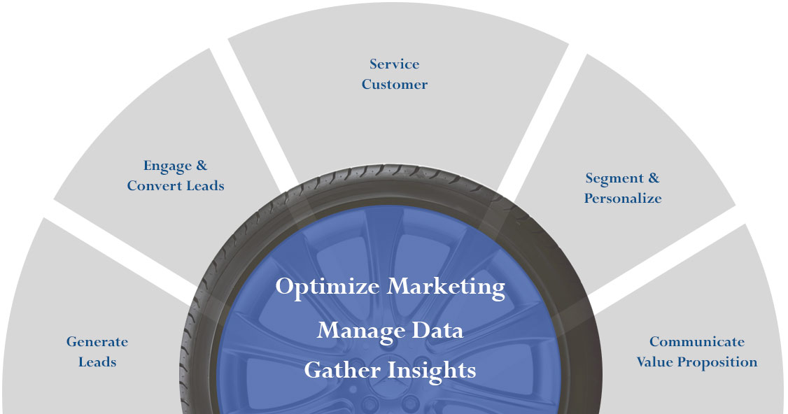 automotive-data-management