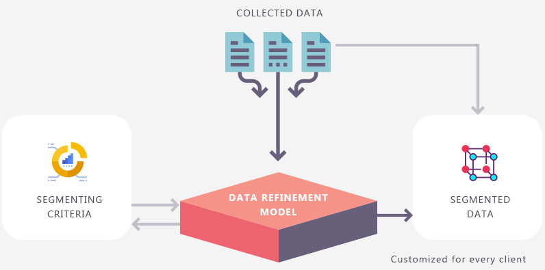 data refinement procedures